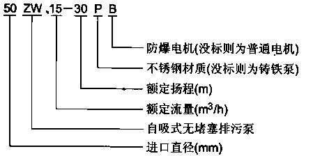 ZW系列自吸無堵塞排污泵型號意義 ZW系列自吸無堵塞排污泵型號意義